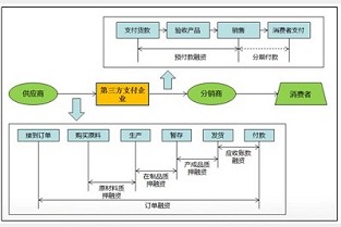 上海造价信息网 市南二手房